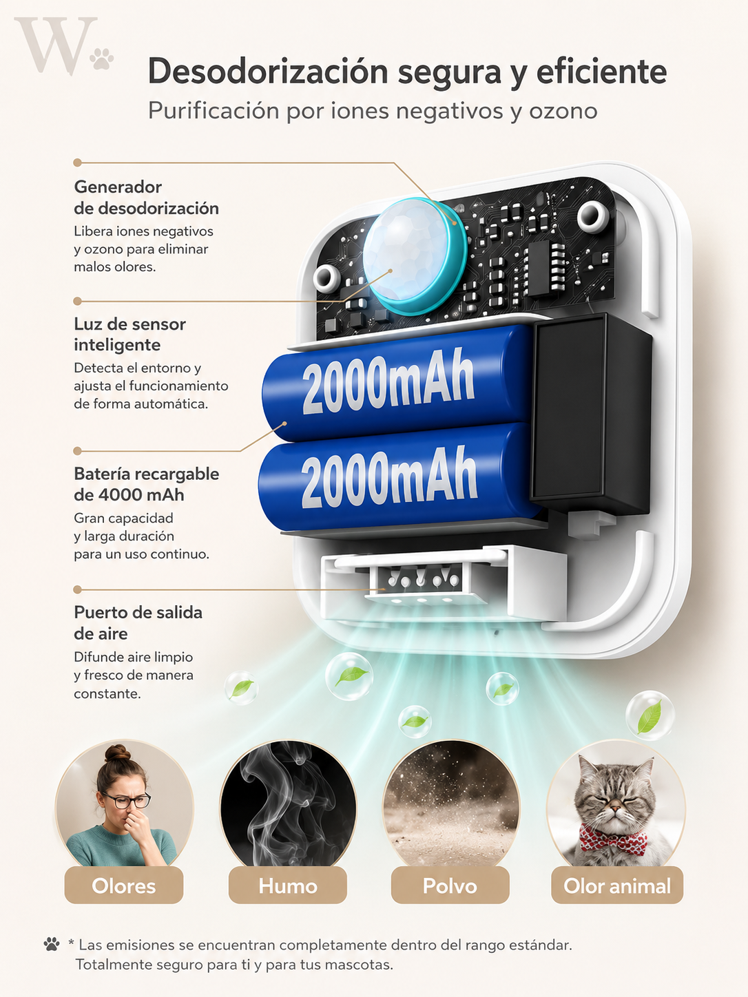 Purificador Inteligente para Arenero de Gatos WALEDALE